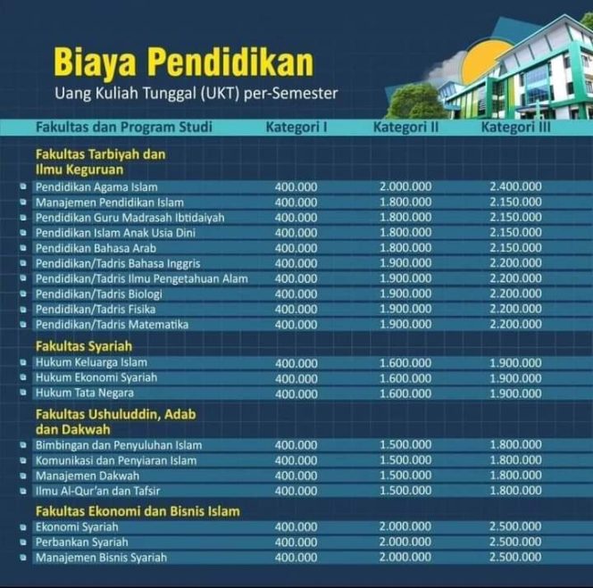 
					Berikut Besaran UKT Jika Memilih Kuliah di IAIN Kendari